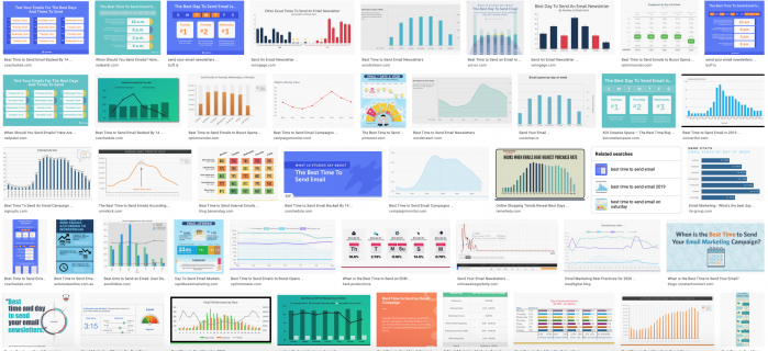 best time to send newsletter studies