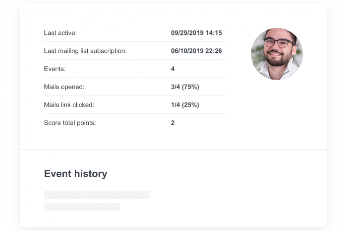 En kundprofil inom marknadsföringsautomationsmjukvaran LianaAutomation, som är ett utmärkt verktyg för att generera och fostra potentiella kunder