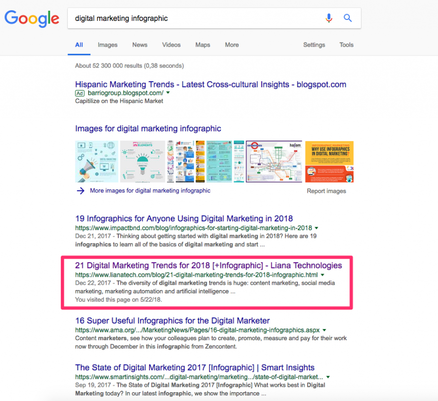 Digital Marketing Infographic Google Results